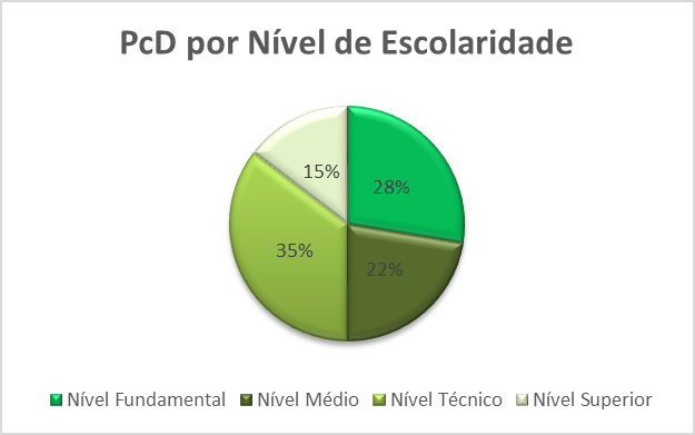 grafico 2024